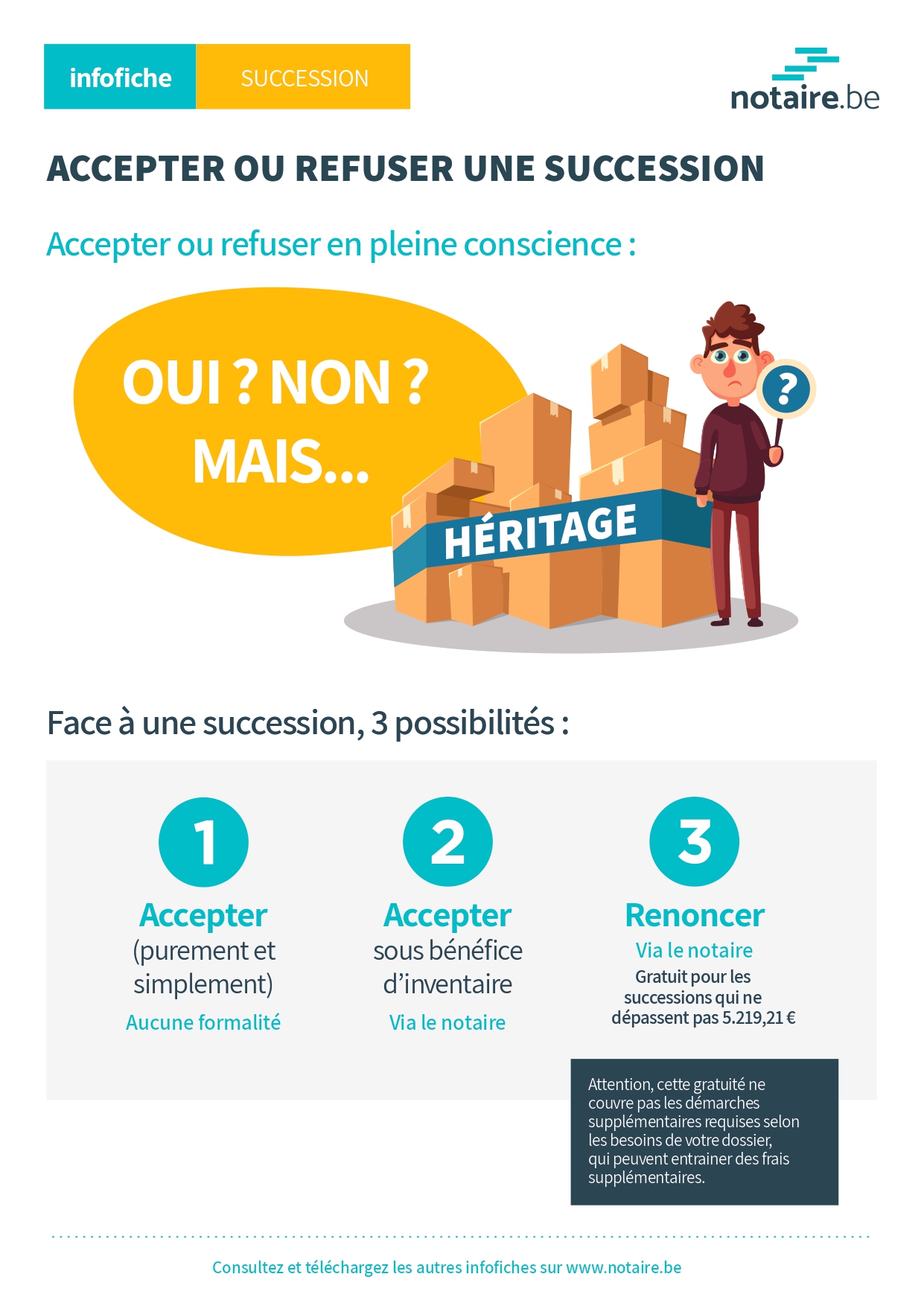 Infographie juridique sur l'acceptation et la renonciation à une succession.